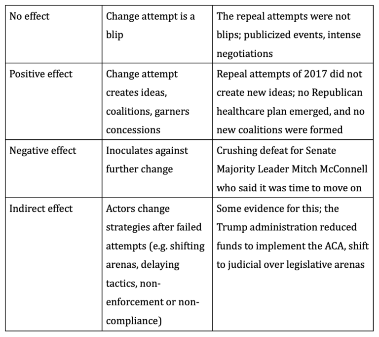 failed aca case study